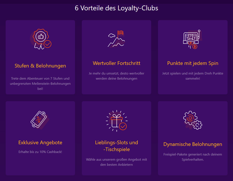 avantages du club de fidélité bitcasino