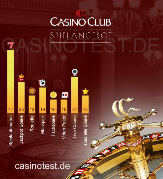 Casino Club Offre De Jeux