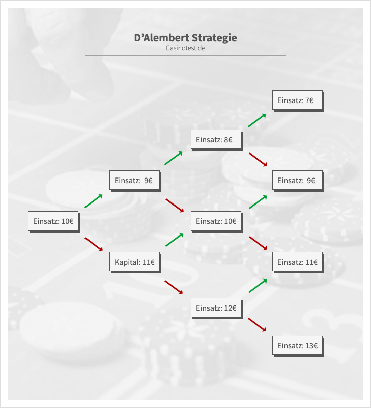 infographie-stratégie d-alembert.png