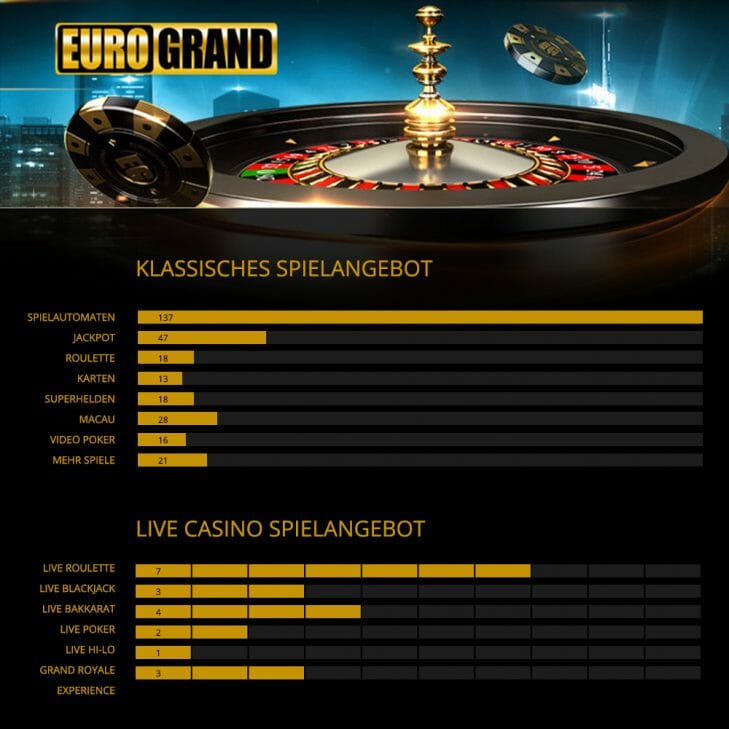 Infographie Eurogrand