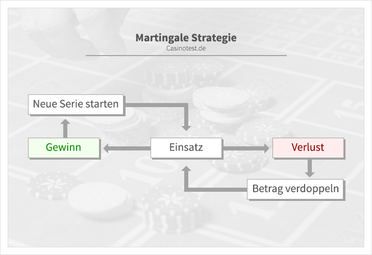 infographie-stratégie martingale.png