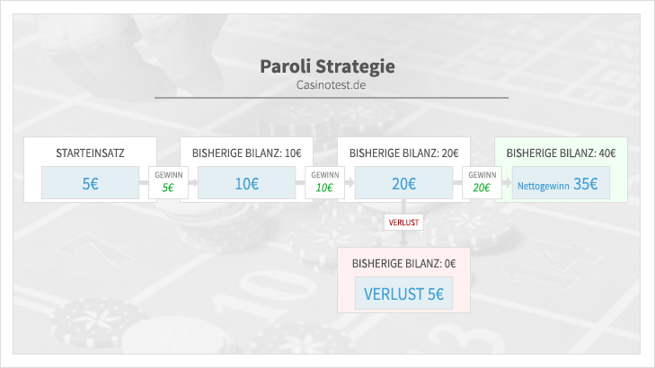 infographie-stratégie paroli
