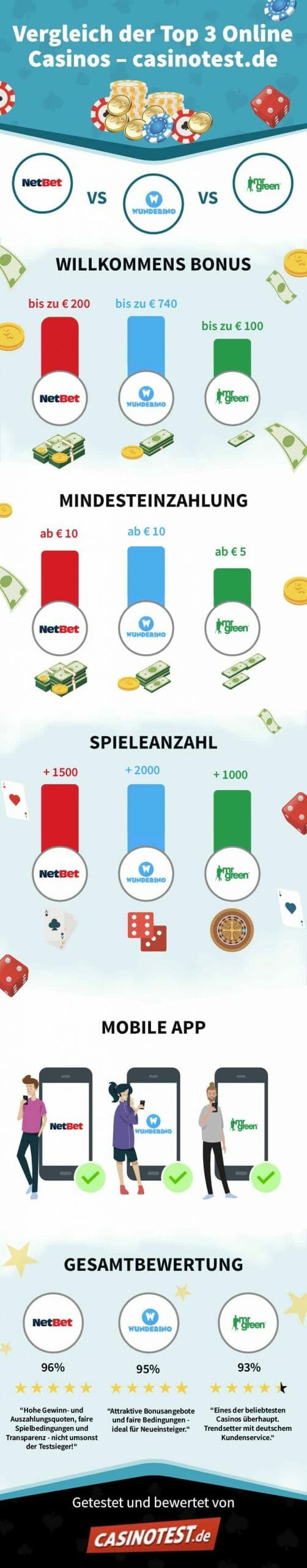 infographie-top-3 casinos-comparaison-scaled